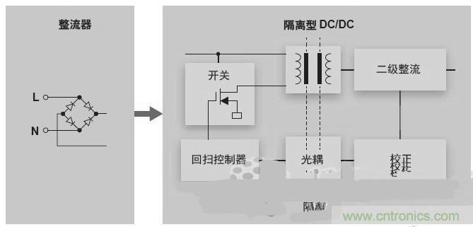 反激LED驅(qū)動就真的穩(wěn)定嗎？為什么PFC調(diào)節(jié)效果好？