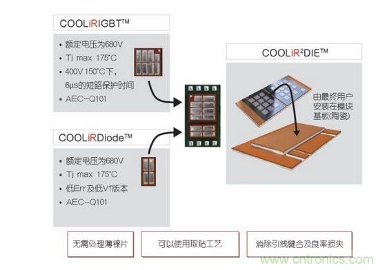 CooliRDIE封裝