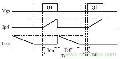 獨(dú)家揭秘：原邊控制帶TRIAC調(diào)光的LED驅(qū)動(dòng)電源設(shè)計(jì)