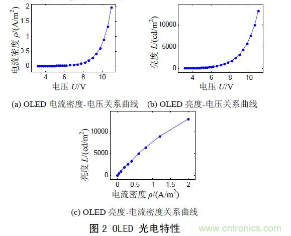 工程師解析：OLED的無源驅(qū)動技術(shù)