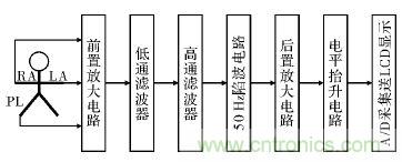 電路簡(jiǎn)單的心電采集儀設(shè)計(jì)，家人不再擔(dān)心！