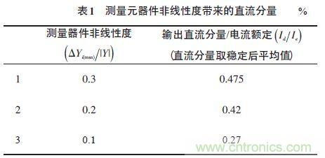 單相光伏并網(wǎng)逆變器直流注入問題從何說起？如何有效抑制？