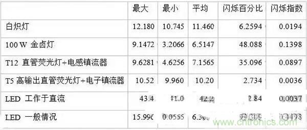 LED閃爍“久攻不下”？看我如何“攻城”！