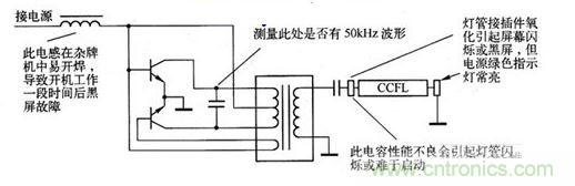 Royer結構逆變電路各主要元器件損壞后的故障現象示意圖 