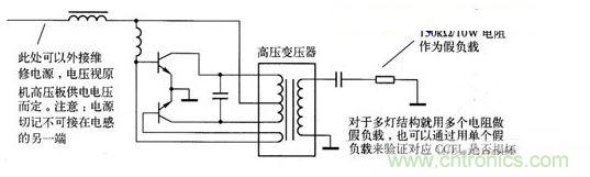 假負載法