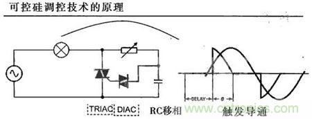 “一網(wǎng)打盡”LED調(diào)光技術(shù)，沒有你不知道的