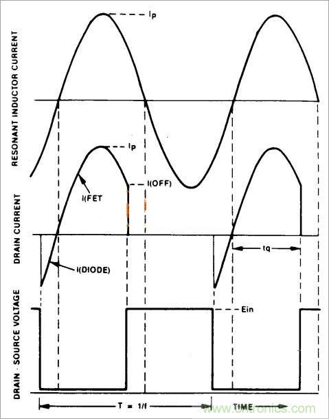 半橋LLC電路中的波形從何而來(lái)？