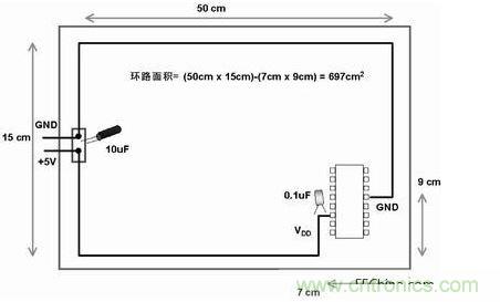 在此電路板上，使用不同的路線來(lái)布電源線和地線，由于這種不恰當(dāng)?shù)呐浜希娐钒宓碾娮釉骷途€路受電磁干擾的可能性比較大