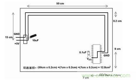 在此單面板中，到電路板上器件的電源線和地線彼此靠近。此電路板中電源線和地線的配合比圖2中恰當(dāng)。電路板中電子元器件和線路受電磁干擾(EMI)的可能性降低了679/12.8倍或約54倍