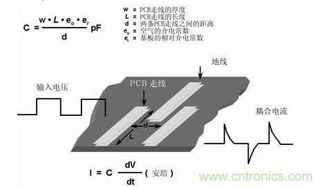 在PCB上布兩條靠近的走線，很容易形成寄生電容。由于這種電容的存在，在一條走線上的快速電壓變化，可在另一條走線上產(chǎn)生電流信號(hào)