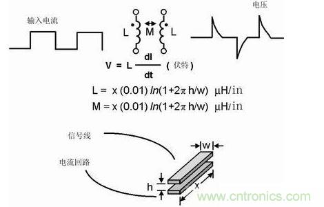 如果不注意走線的放置，PCB中的走線可能產(chǎn)生線路感抗和互感。這種寄生電感對(duì)于包含數(shù)字開(kāi)關(guān)電路的電路運(yùn)行是非常有害的