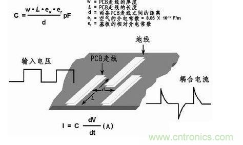 在PCB上布兩條靠近的走線，很容易產(chǎn)生寄生電容。由于這種寄生電容的存在，在一條走線上的快速電壓變化會在另一條走線上產(chǎn)生電流信號。