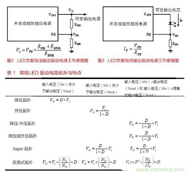 要想摸透LED驅(qū)動(dòng)設(shè)計(jì)，必須掌握的技術(shù)都在這里