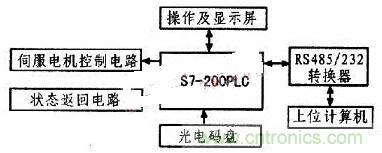 以PLC控制器為核心的位置控制器的設計