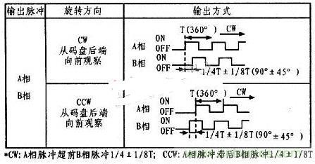 以PLC控制器為核心的位置控制器的設計