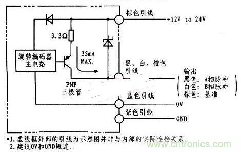 以PLC控制器為核心的位置控制器的設計