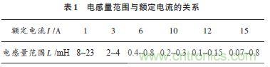 獨(dú)家爆料：開(kāi)關(guān)電源EMI濾波器的方案設(shè)計(jì)