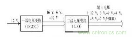 電路驅(qū)動(dòng)案例：CCD功率電路的驅(qū)動(dòng)