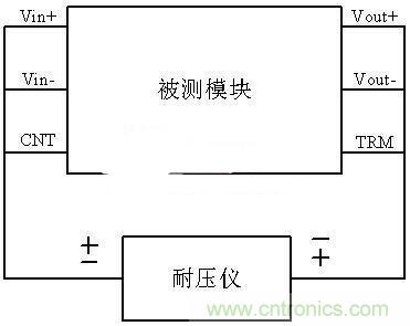 是哪個缺失的環(huán)節(jié)導致打電話被電死“的慘??？