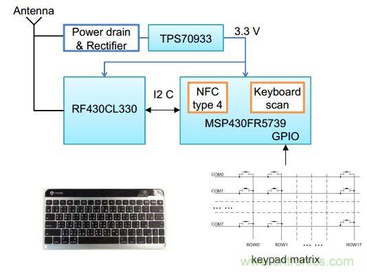 基于NFC技術的無電池鍵盤設計的實現
