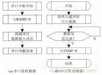 水中機(jī)器人的崛起：仿生機(jī)器魚(yú)的系統(tǒng)設(shè)計(jì)