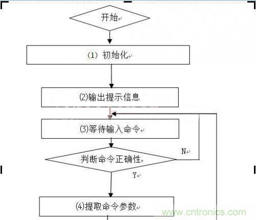 工程師值得推敲的設(shè)計：嵌入式USB工業(yè)U盤系統(tǒng)的設(shè)計