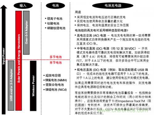 新型能源的崛起，電池管理再度“升級(jí)”