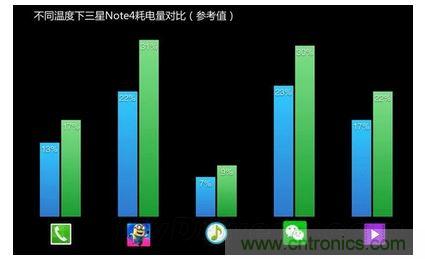 手機(jī)電池寒冷時為什么總充電？