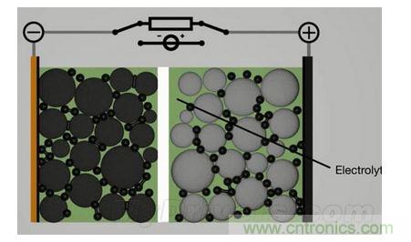 手機(jī)電池寒冷時為什么總充電？