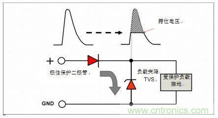 負載突降抑制