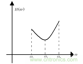 技術(shù)攻略：結(jié)構(gòu)緊湊、體積小的均衡器設(shè)計