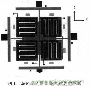 微機(jī)械、雙軸的電容式加速度傳感器的“升級再造”