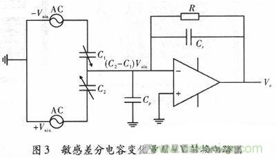 微機(jī)械、雙軸的電容式加速度傳感器的“升級再造”