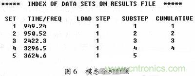 微機(jī)械、雙軸的電容式加速度傳感器的“升級再造”