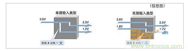 雙通道LDO電壓調節(jié)器