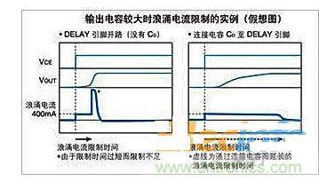 浪涌電流限制時間可調 