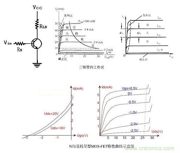 曝光：三極管開關(guān)電源中如何選取基級電阻？