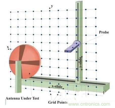 舌燦生花！解讀天線近場(chǎng)測(cè)量技術(shù)