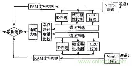 國家重點(diǎn)科研項目：無線分布式采集系統(tǒng)的設(shè)計實現(xiàn)