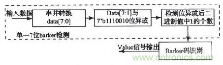 國家重點(diǎn)科研項目：無線分布式采集系統(tǒng)的設(shè)計實現(xiàn)