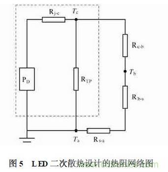 LED二次散熱設(shè)計(jì)流程