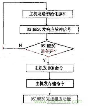 分布控制式半導(dǎo)體激光器系統(tǒng)的設(shè)計與實現(xiàn)