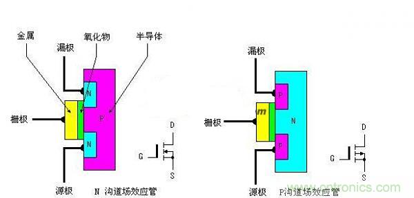 網(wǎng)友總結(jié)：增強(qiáng)型MOS場效應(yīng)管大百科