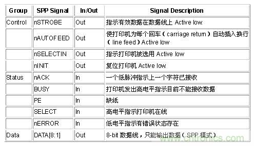 接口知識匯總：話說接口是如何聯(lián)絡(luò)主機和外設(shè)的？