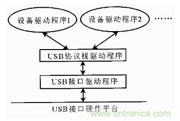 接口知識匯總：話說接口是如何聯(lián)絡(luò)主機和外設(shè)的？