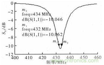 超小型、超高頻段的RFID標(biāo)簽PCB天線的設(shè)計(jì)