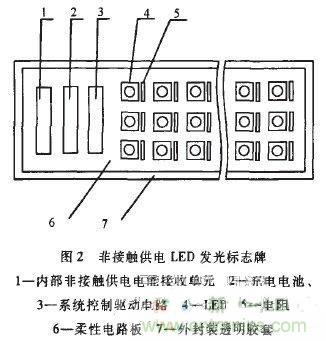 技術探討：基于電磁感應的非接觸供電技術