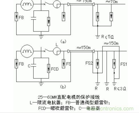 直配電機(jī)防雷保護(hù)