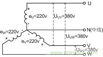 經驗之談：解析三相電供電故障及其改善措施