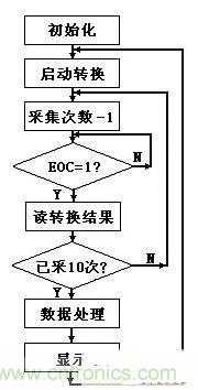 大牛漫談：腹腔壓力動(dòng)態(tài)測量儀的原理解析